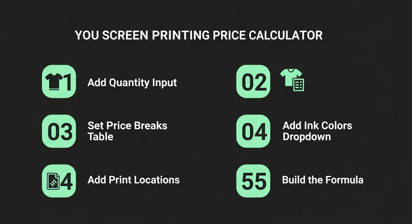How to Set Up Dimension-Based Pricing on Shopify – step by step guide