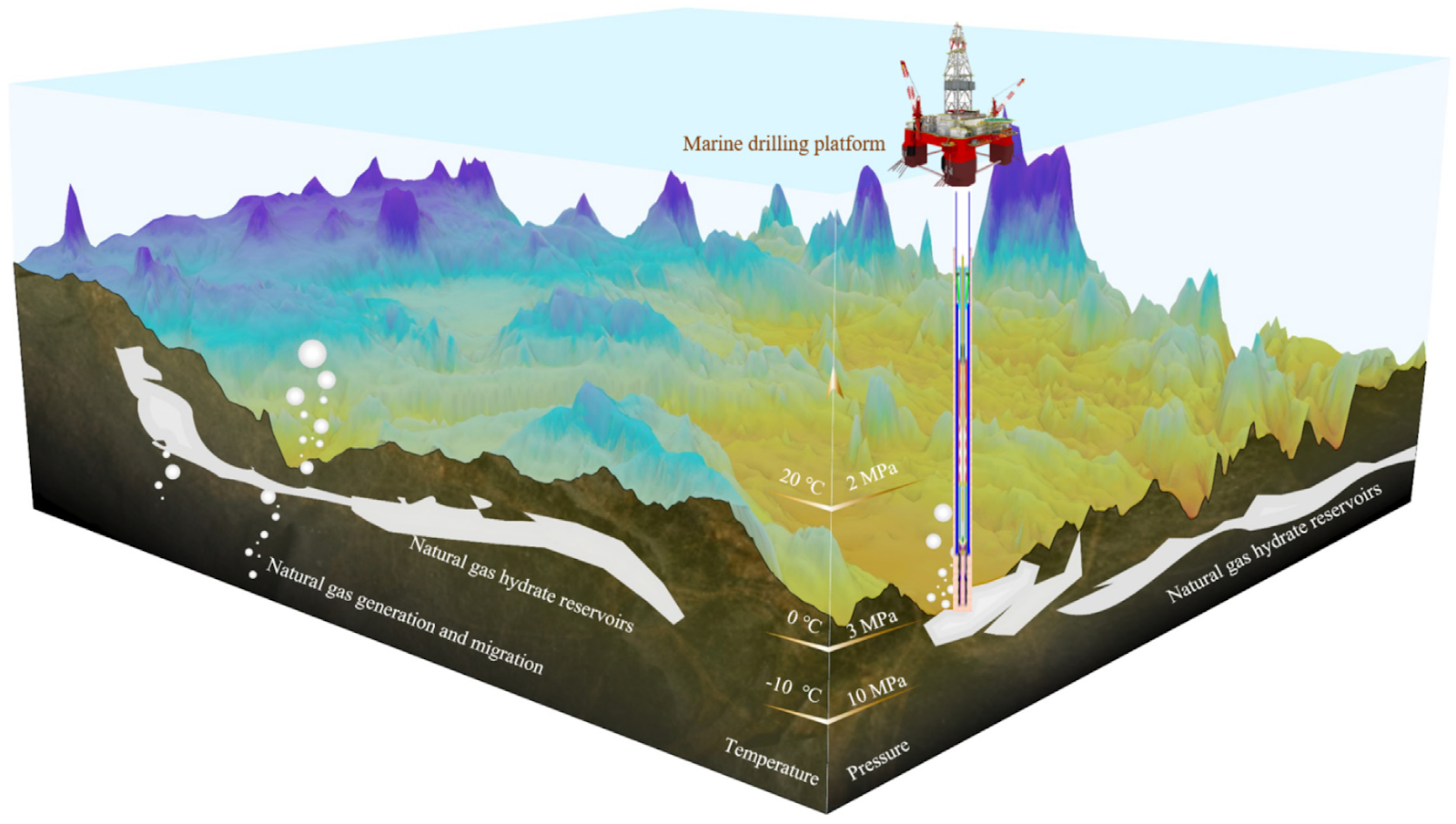 A PCM-based active temperature-preserved coring method for deep sea natural gas hydrate