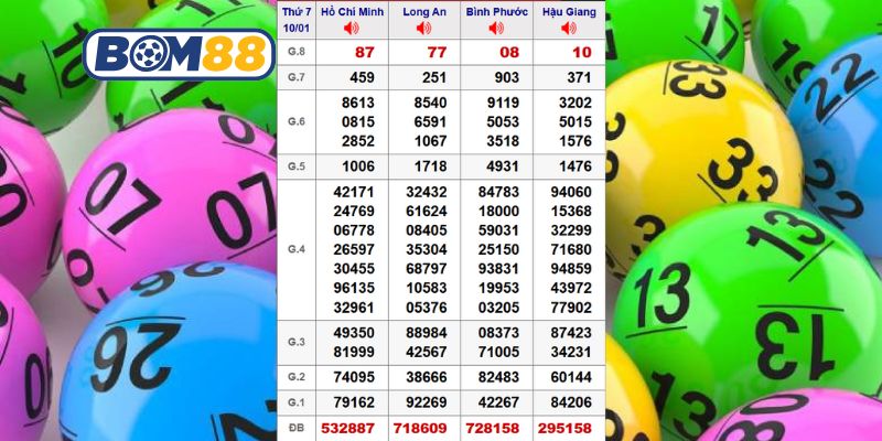 Cùng Bom88 thống kê dữ liệu XSMN kỳ trước ngày 10/01/2026
