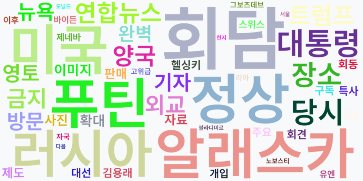 AI Daily News - 키워드 워드클라우드