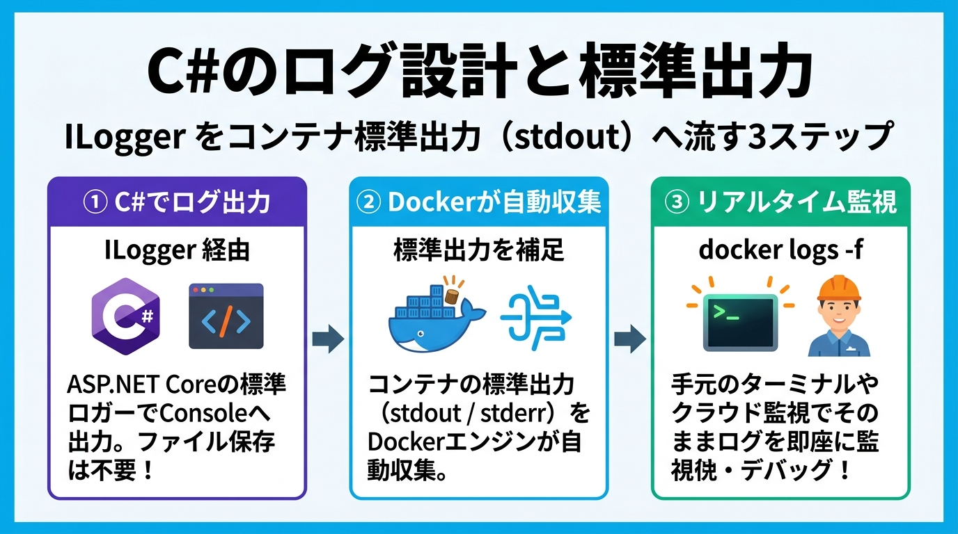 C#のログ設計と標準出力