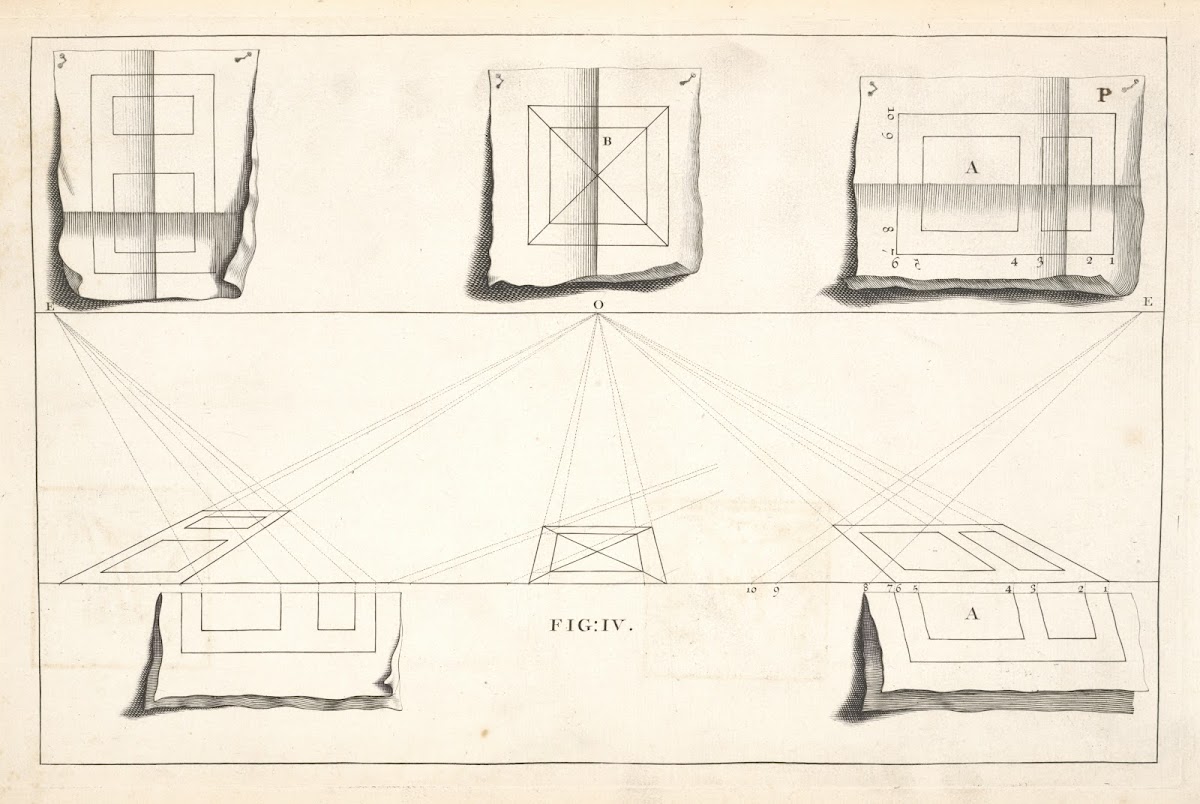 The optical delineation of a square 1707