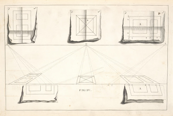 The optical delineation of a square 1707
