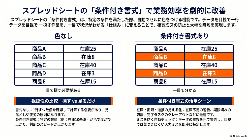 色で気づくの違い