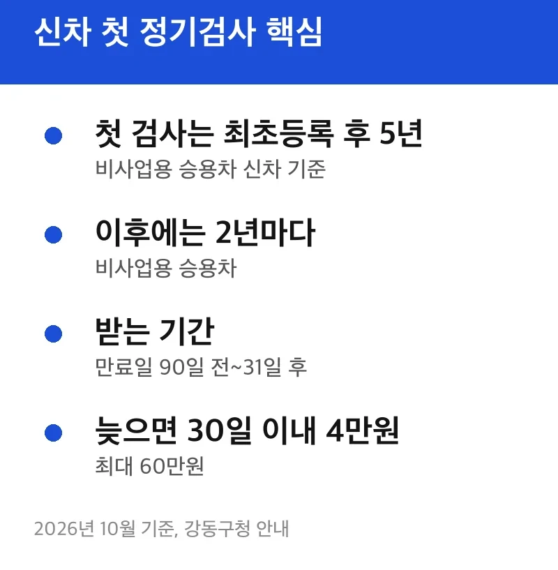 신차 첫 정기검사 핵심