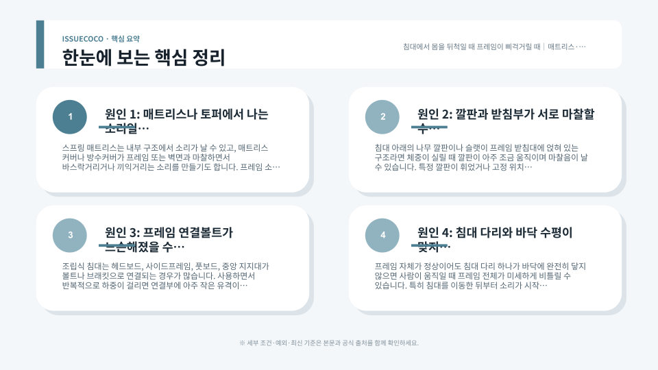침대 매트리스를 들어 깔판과 프레임 체결부, 다리와 바닥 접촉 상태를 순서대로 점검하는 모습