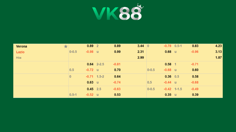 Bảng kèo Verona vs Lazio 00h00 ngày 12/01/2026