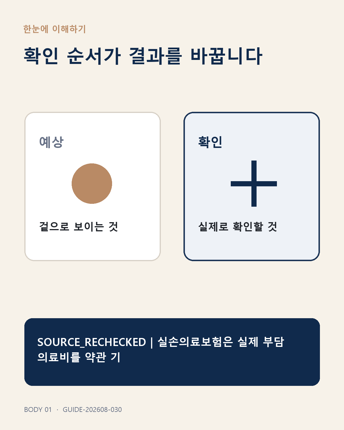 확인 순서가 결과를 바꿉니다