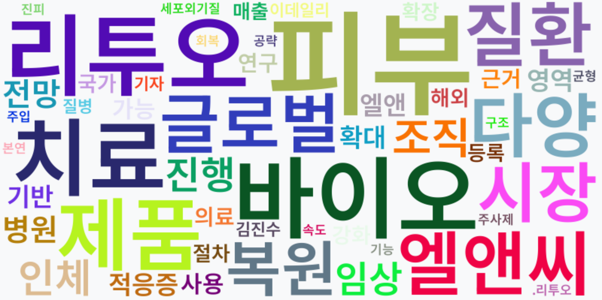 AI Daily News - 키워드 워드클라우드