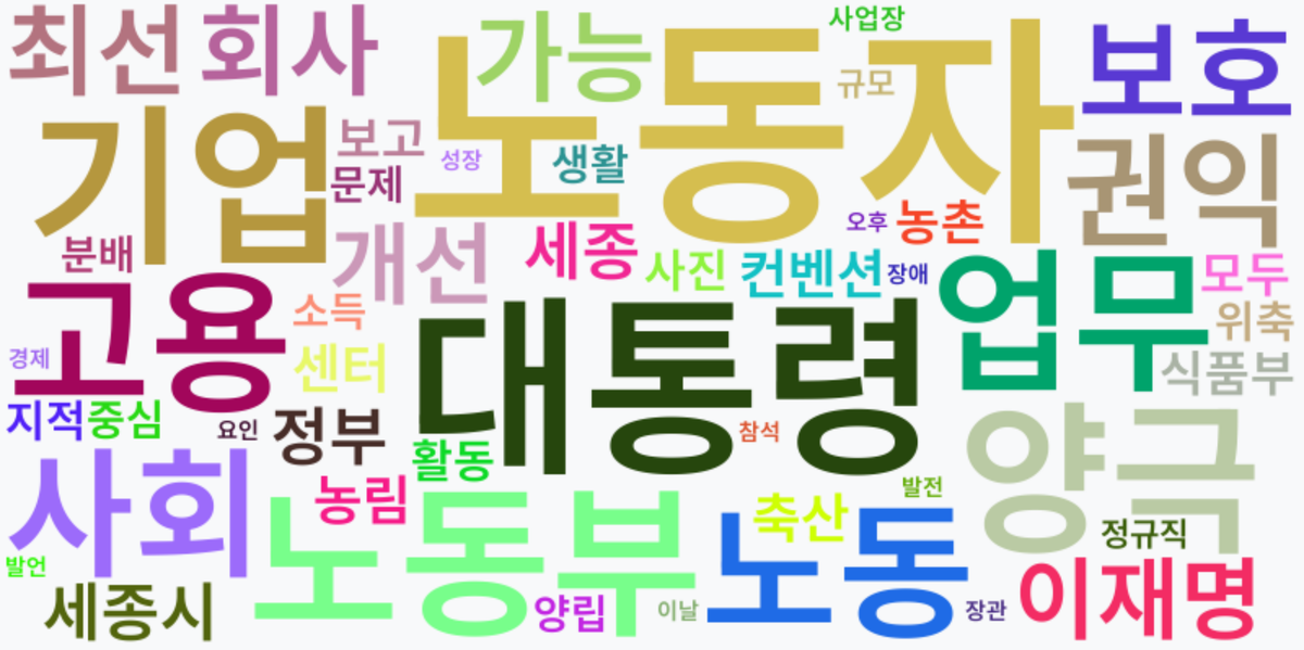 AI Daily News - 키워드 워드클라우드