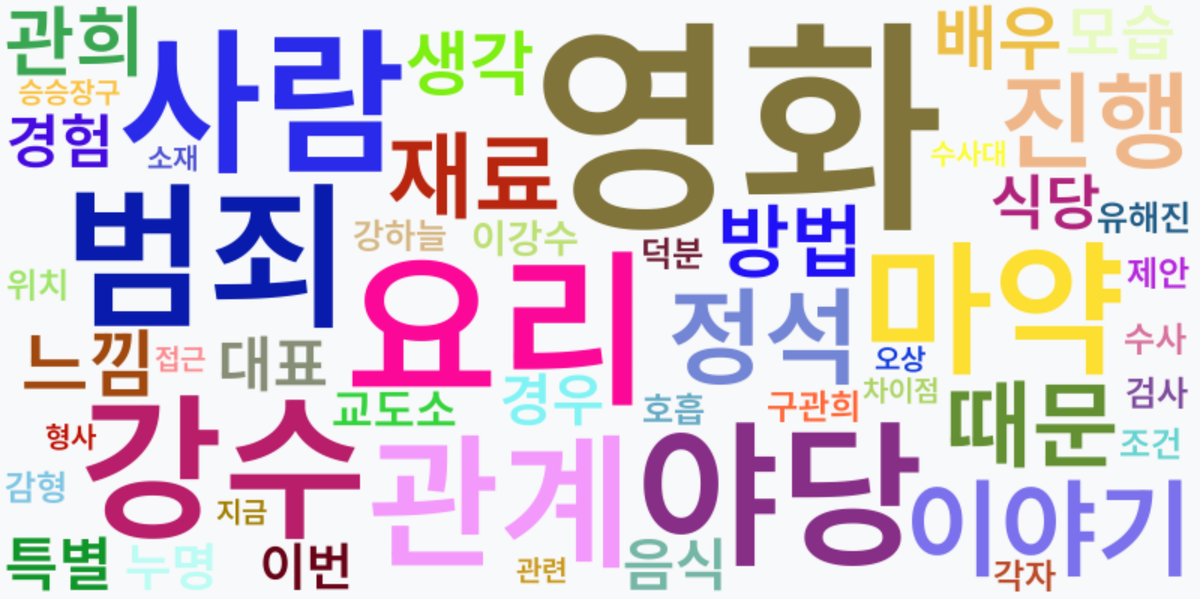 AI Daily News - 키워드 워드클라우드