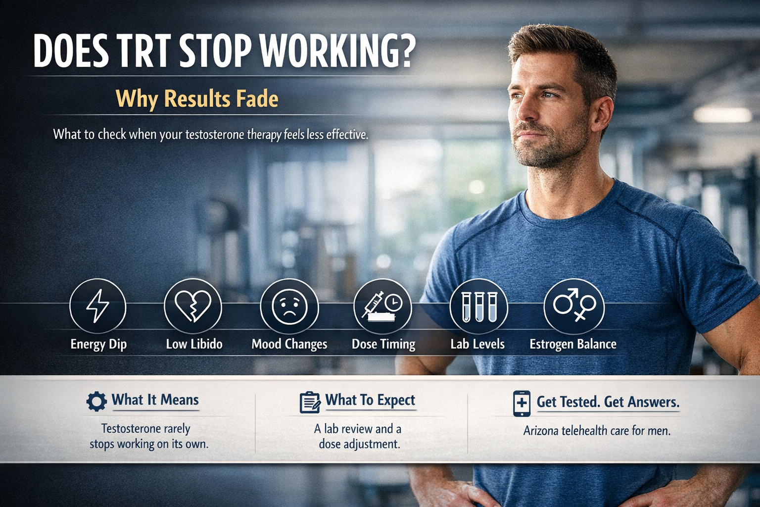 Does TRT Stop Working Over Time? — AZTRT Arizona TRT clinic blog cover showing a fit man in a modern gym with an infographic on why testosterone therapy results fade