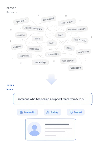The shift from keyword search to intent-based talent search
