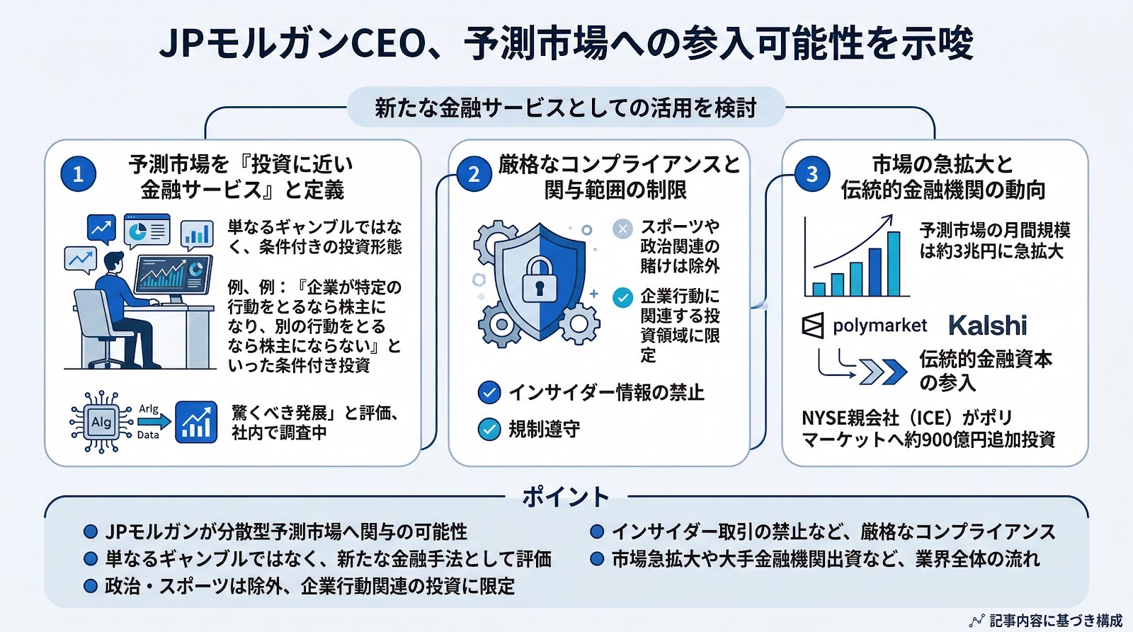 JPモルガンCEO、予測市場への参入可能性を示唆：新たな金融サービスとしての活用を検討