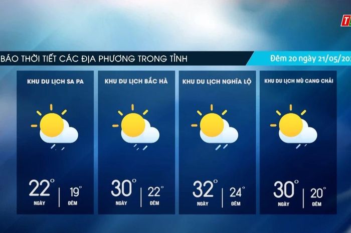 Đêm có mưa rào, ngày giảm mây trời nắng - Báo Lào Cai