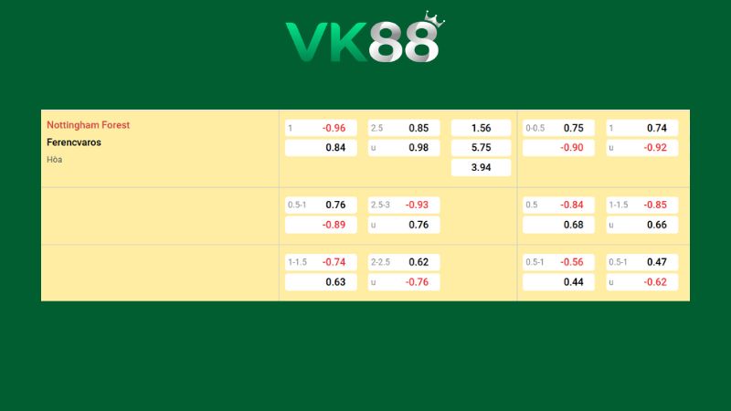 Bảng kèo Nottingham vs Ferencvaros