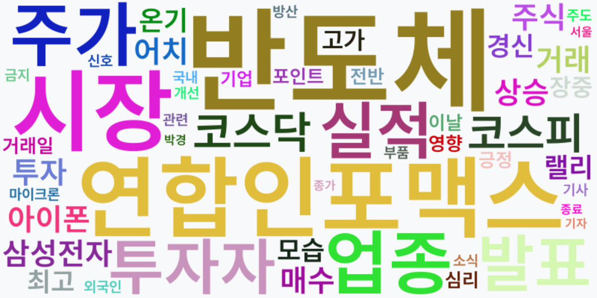 AI Daily News - 키워드 워드클라우드