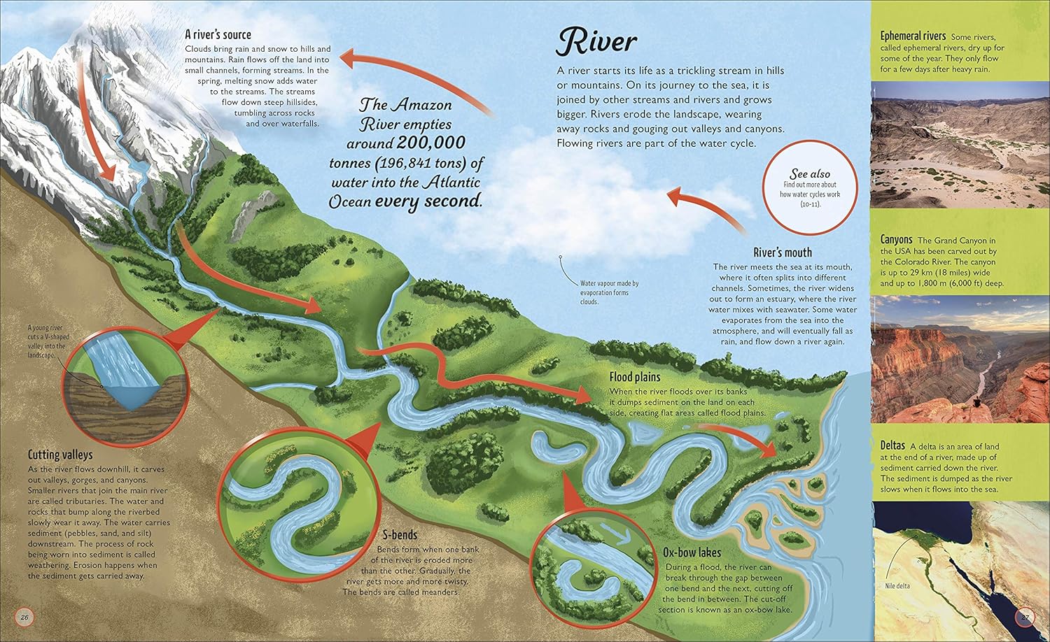 Water Cycle — gambar 3