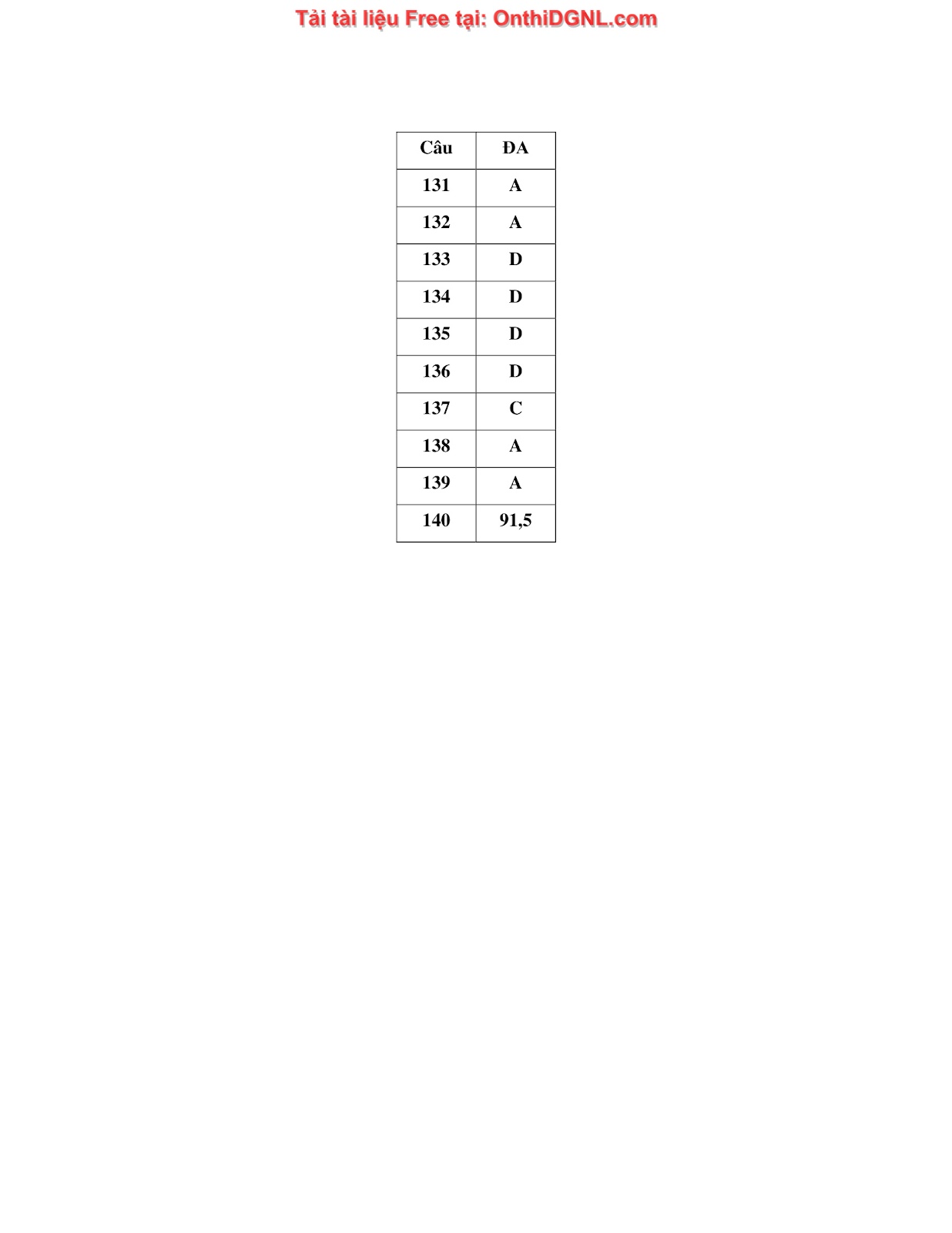 260 bài tập môn Hóa học - Ôn thi ĐGNL ĐHQG Hà Nội Phần 21