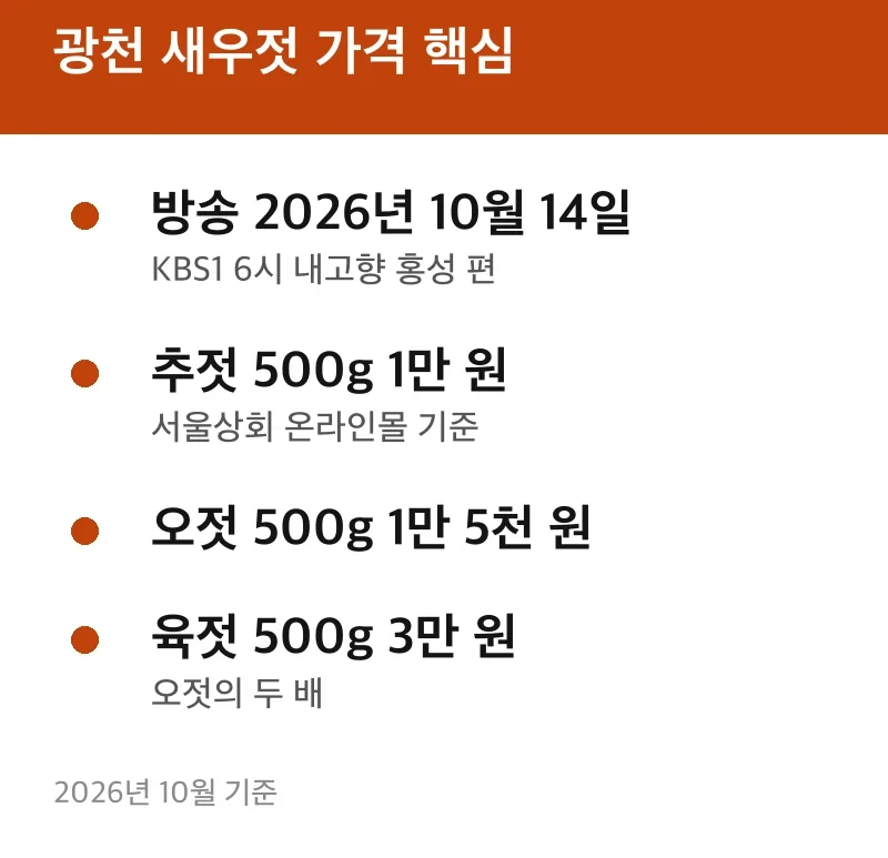 광천 새우젓 가격 핵심