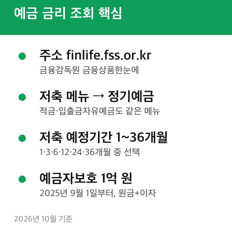 예금 금리 조회 핵심