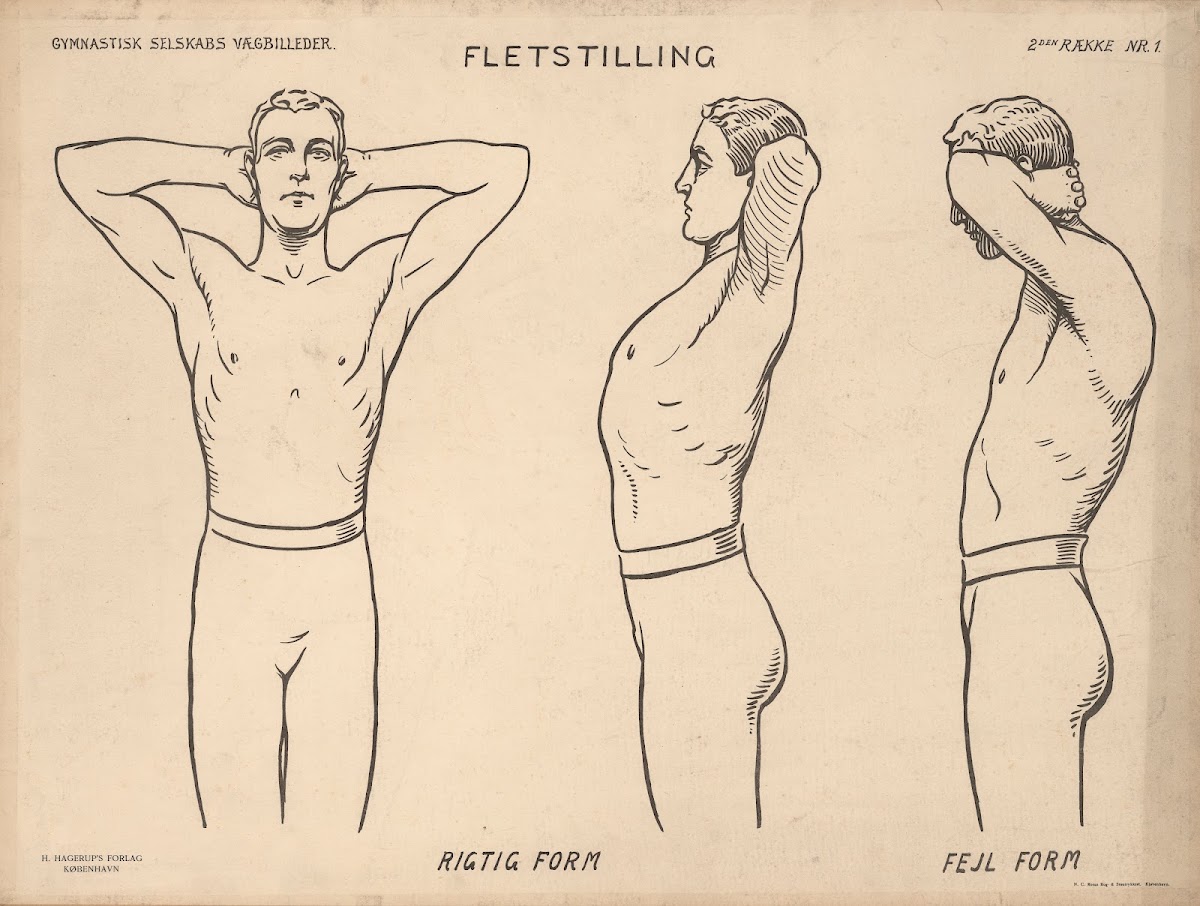 Rest standing starting position Right form Wrong form Fletstilling 1906