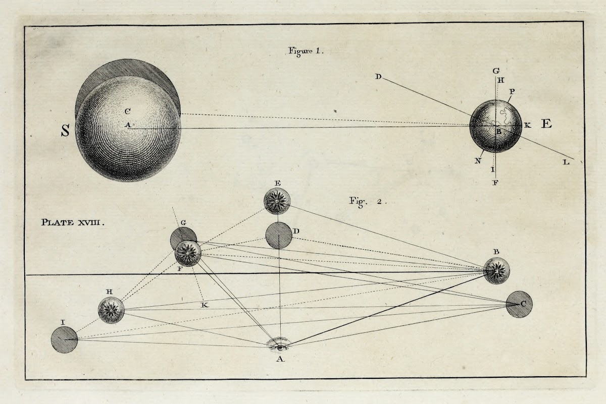 An original theory or new hypothesis of the universe Plate XVIII 1750
