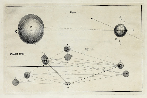 An original theory or new hypothesis of the universe Plate XVIII 1750