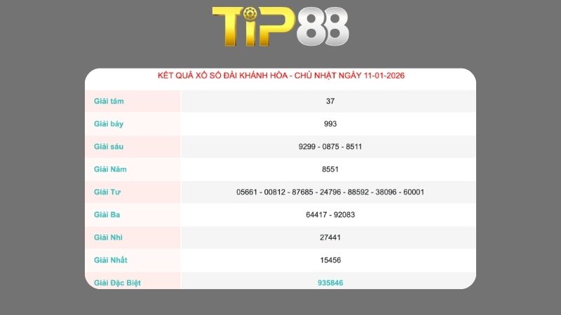 Kết quả xổ số Khánh Hòa ngày 11/01/2026