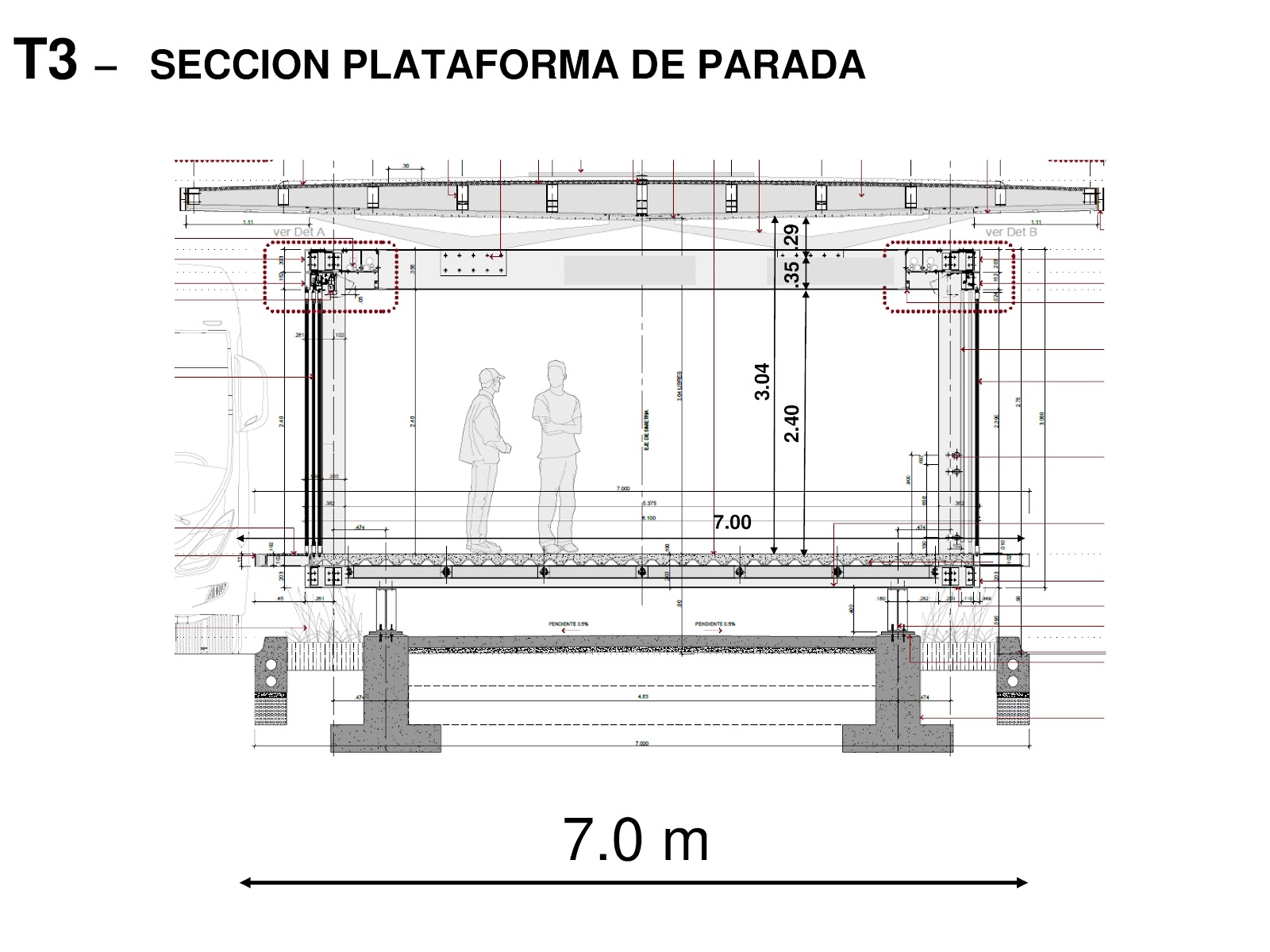 TransMilenio Carrera 7