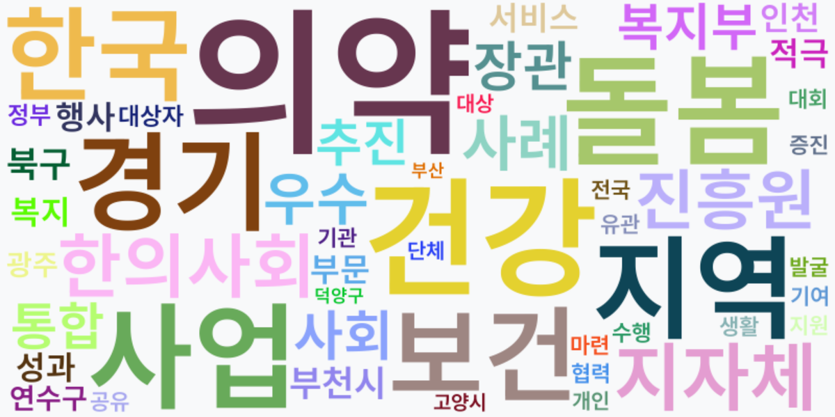 AI Daily News - 키워드 워드클라우드