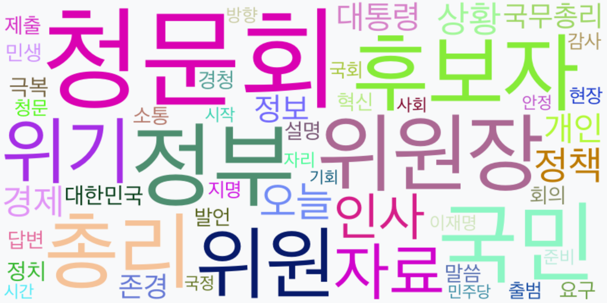 AI Daily News - 키워드 워드클라우드