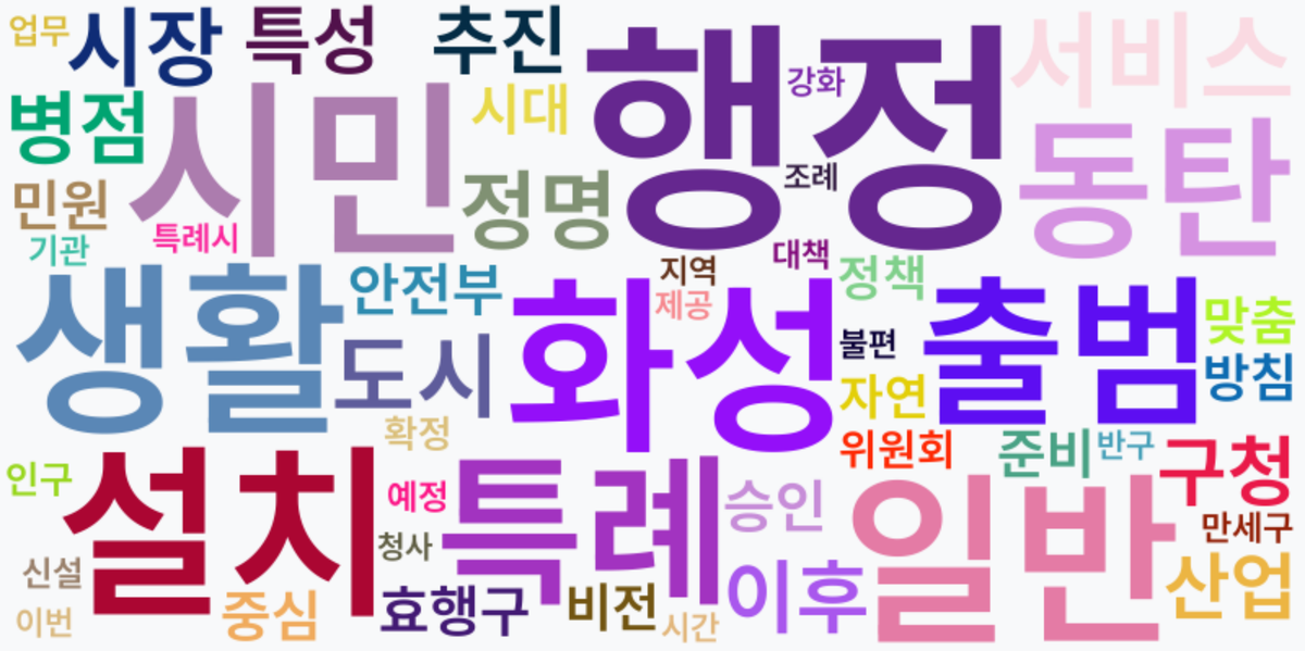 AI Daily News - 키워드 워드클라우드