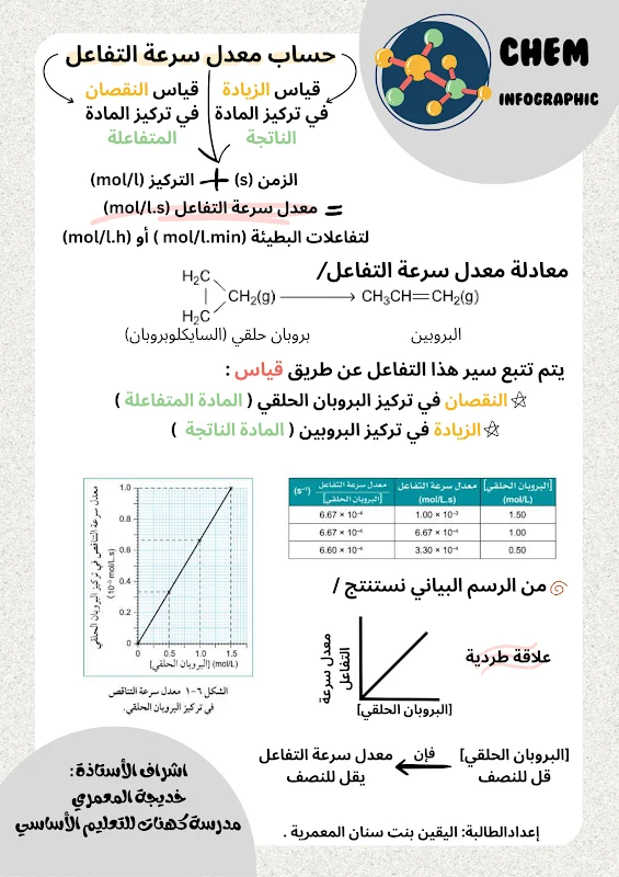 صورة الغلاف