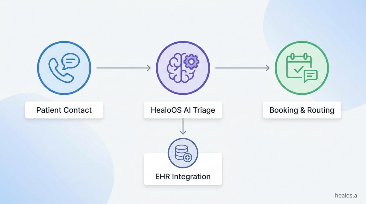 ai receptionist for medical office