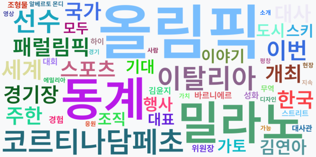 AI Daily News - 키워드 워드클라우드