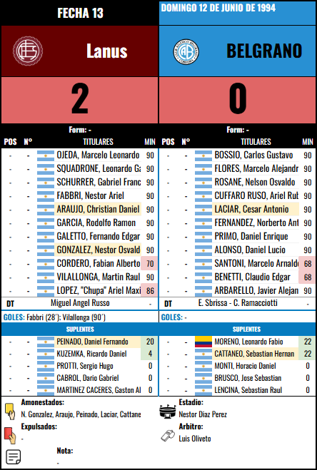 Formación 13 vs Lanus