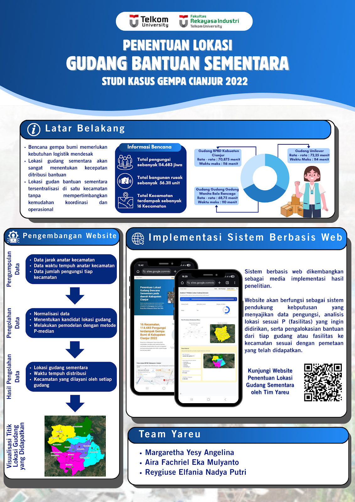 Penentuan Lokasi Gudang Bantuan Sementara