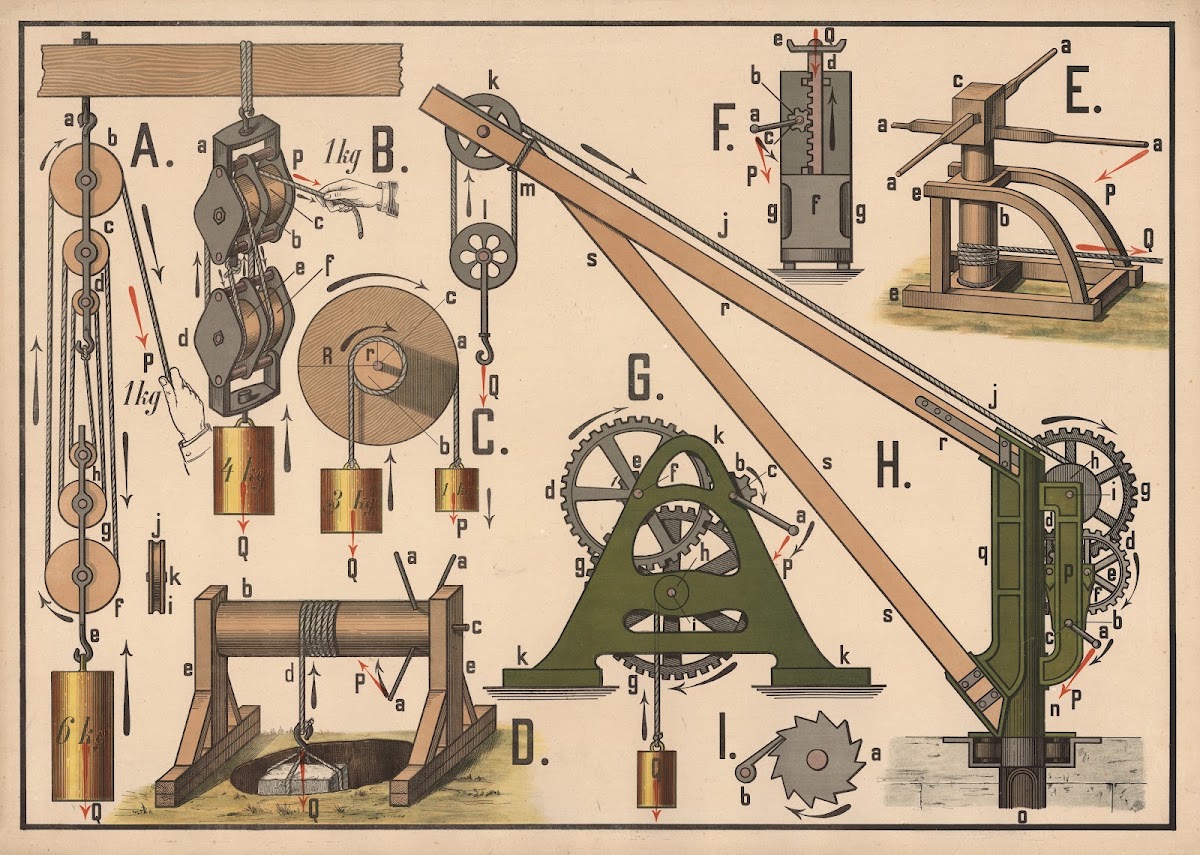 Pulley works 1920