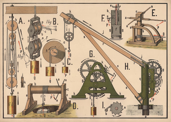 Pulley works 1920