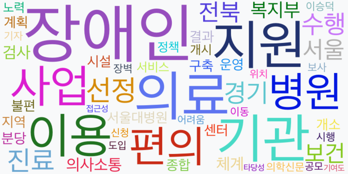 AI Daily News - 키워드 워드클라우드