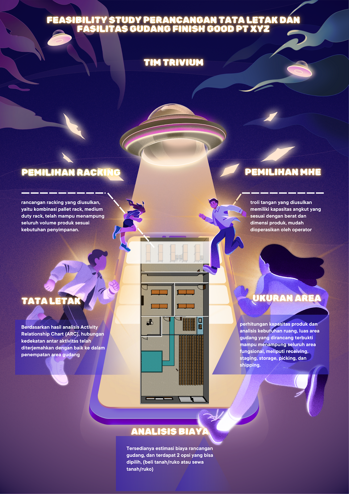 Feasibility Study Perancangan Tata Letak dan Fasilitas Gudang Good PT XYZ