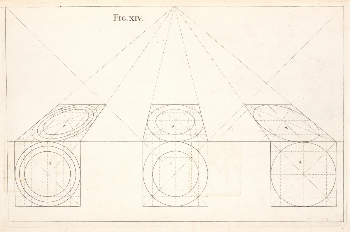 Circles in perspective 1707