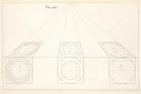 Circles in perspective 1707