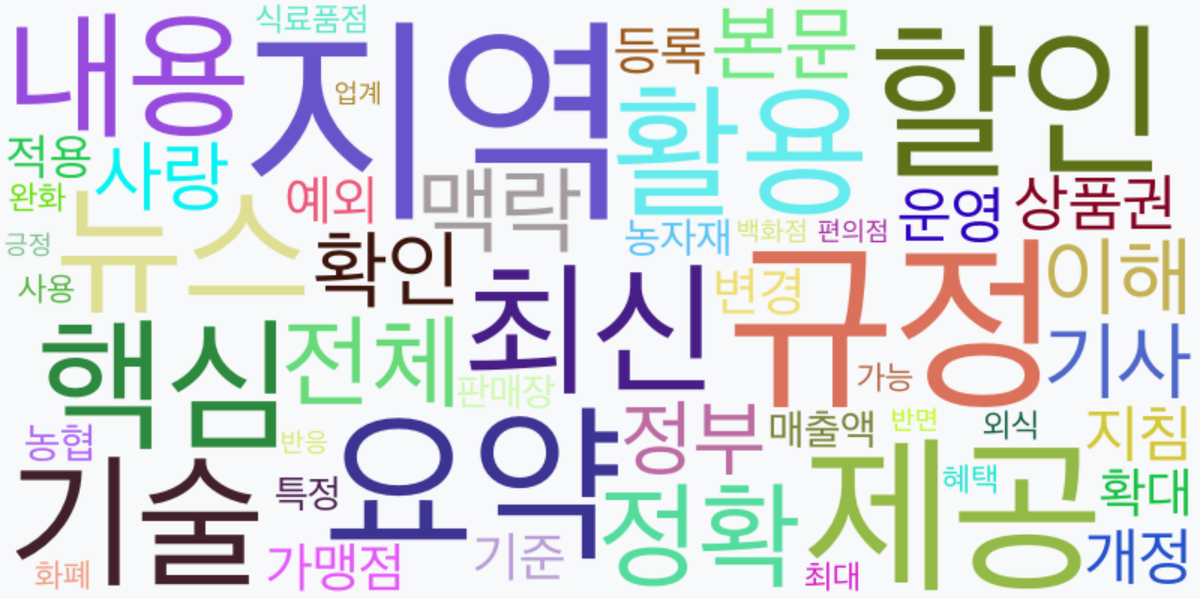 AI Daily News - 키워드 워드클라우드