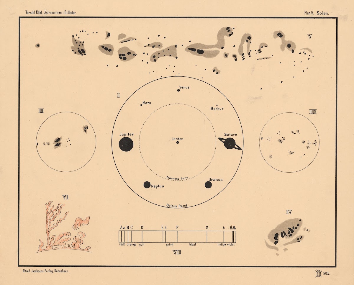 The Sun 1910