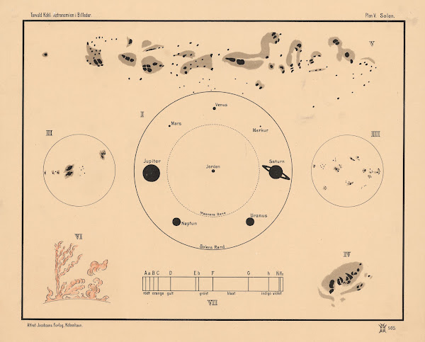 The Sun 1910
