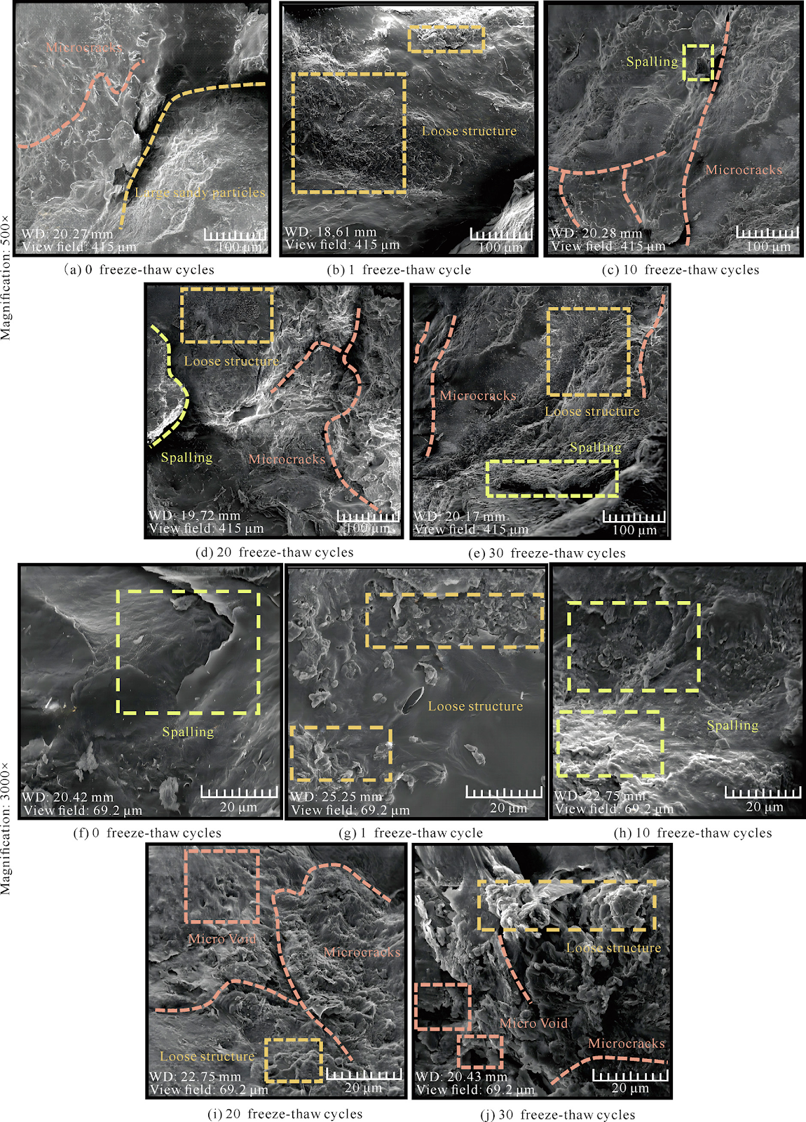Investigation of crack propagation and acoustic emission characteristics in jointed rock under freeze–thaw cycles based on DEM