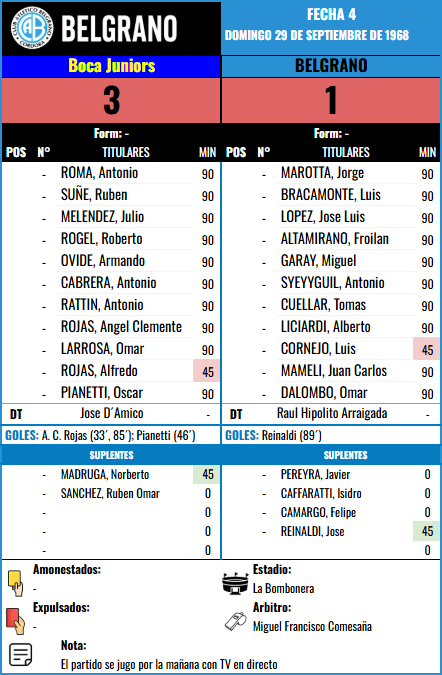 Formación Fecha 4 - Boca Juniors vs Boca Juniors