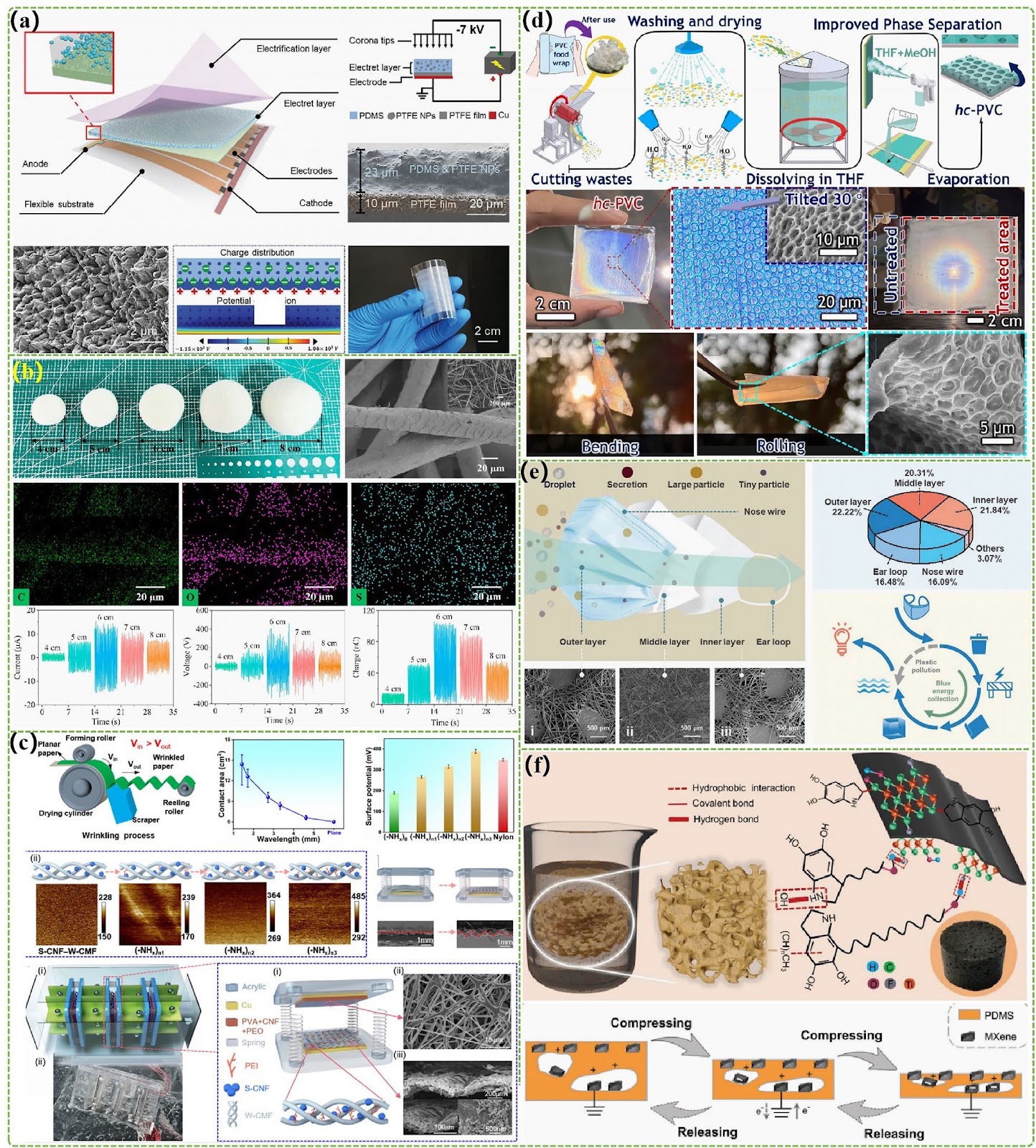 Advances in TENGs for Marine Energy Harvesting and In Situ Electrochemistry